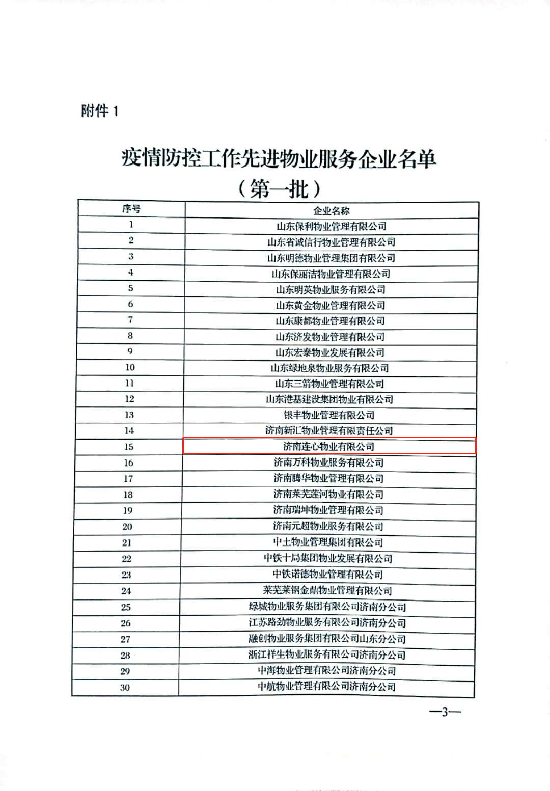 濟南連心物業(yè)有限公司被評為“疫情防控工作先進企業(yè)”、張奇被評為“疫情防控工作先進物業(yè)個人”榮譽稱號